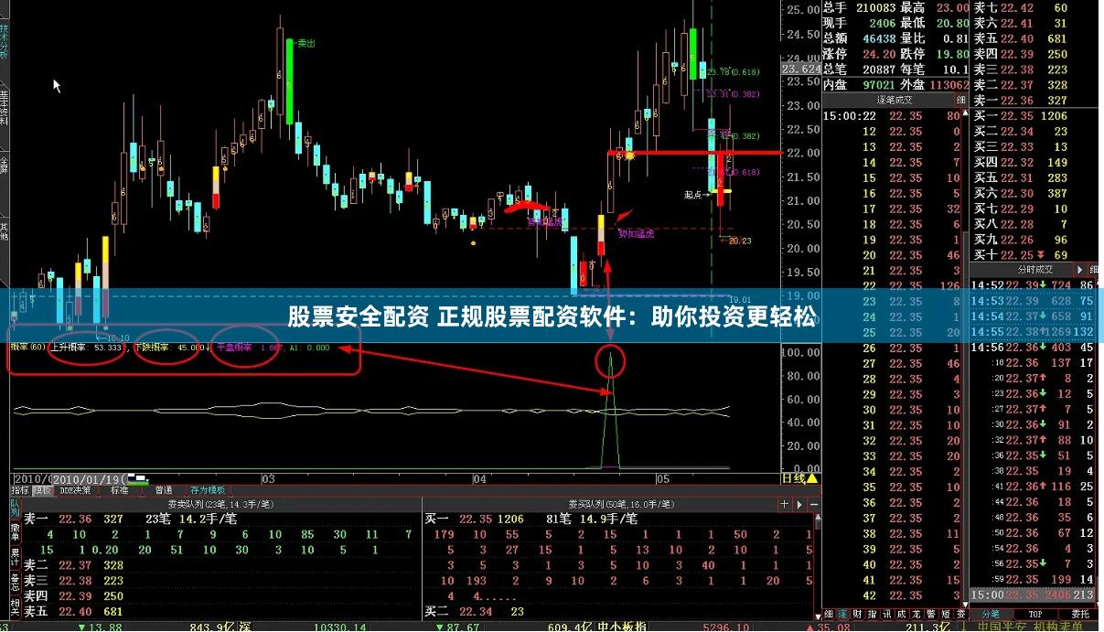 股票安全配资 正规股票配资软件：助你投资更轻松