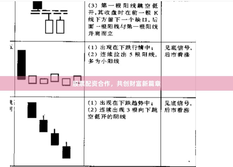 股票配资合作，共创财富新篇章