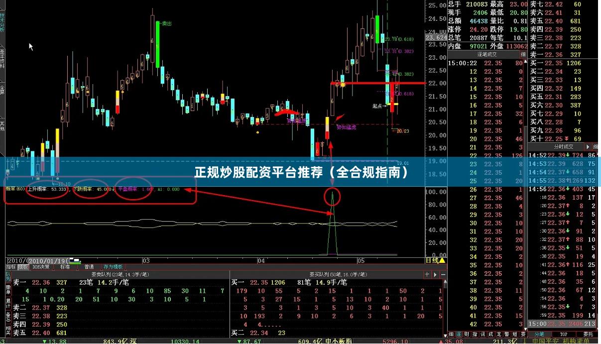 正规炒股配资平台推荐（全合规指南）